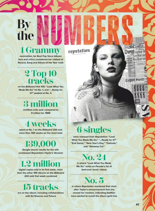 Taylor Swift The Life of a Showgirl, 2025 34