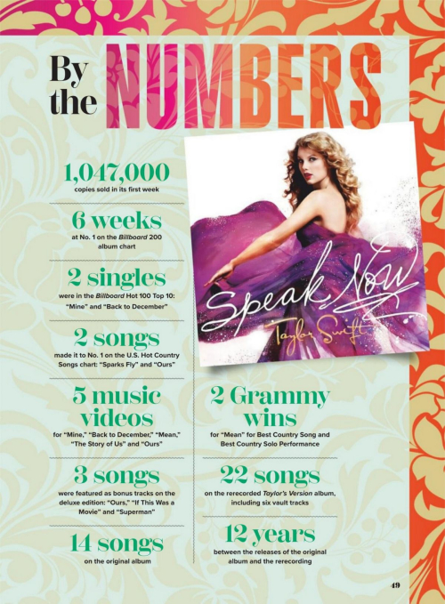 Taylor Swift The Life of a Showgirl, 2025 52